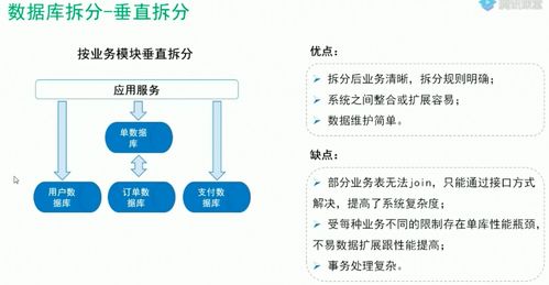 QNAP MySQL 海量数据存储解决方案 分布式数据库与数据处理支持服务