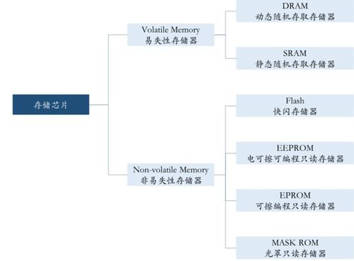 中国本土6家存储芯片企业对比分析 数据处理与存储支持服务能力探析