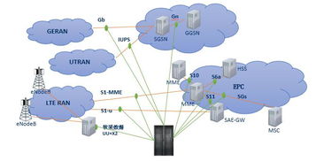 华星2G/3G/4G慧眼数据业务透视系统（FlyMDOSS）的数据处理与存储支持服务