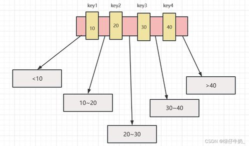 MySQL存储引擎 索引数据结构与数据处理存储支持服务解析