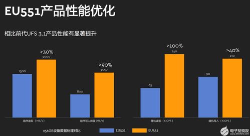 海量数据时代下的存储之道 西部数据如何以创新服务应对多元化挑战