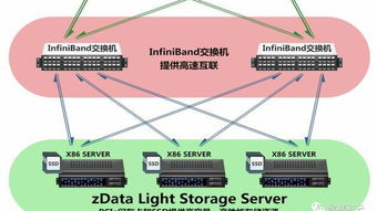 yh10分布式存储解决方案与zdata数据处理支持服务深度融合，引领数据管理新范式